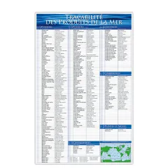 Regulatory sign FISH NAMES